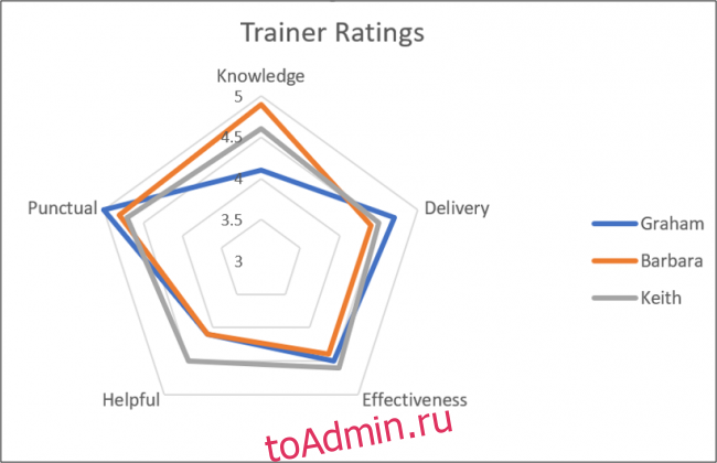 Завершенная радарная карта