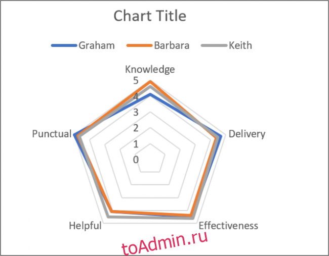 Пример первого радара