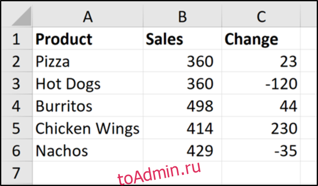 Примерные данные о продажах продукции