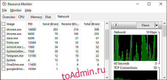 Список приложений, использующих сетевые ресурсы в Resource Monitor