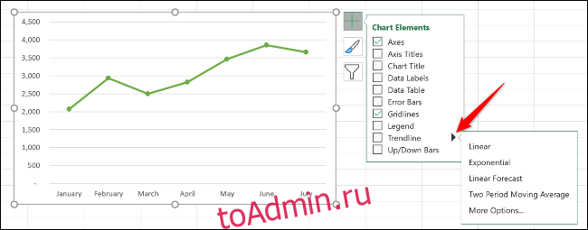 Щелкните стрелку, чтобы просмотреть другие варианты линии тренда.
