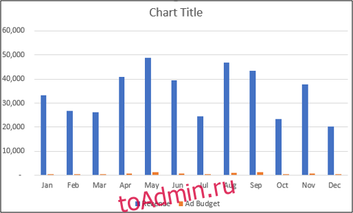 Кластерная столбчатая диаграмма, которую нужно изменить