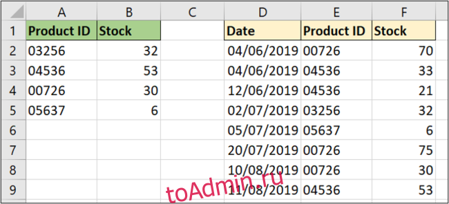 XLOOKUP просматривает список значений снизу вверх