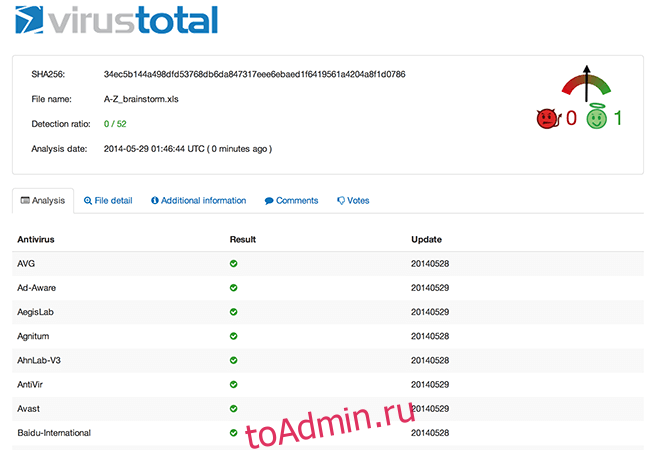 VirusTotal - Проверка сайта