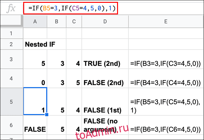 Формула Google Sheets, содержащая вложенные операторы IF с различными результатами TRUE и FALSE.