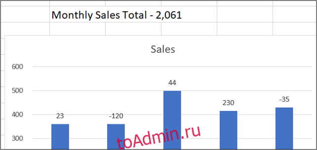 Создайте полезный заголовок диаграммы