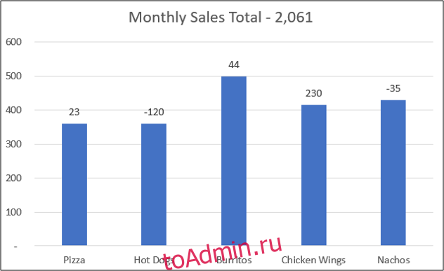 Название креативной диаграммы