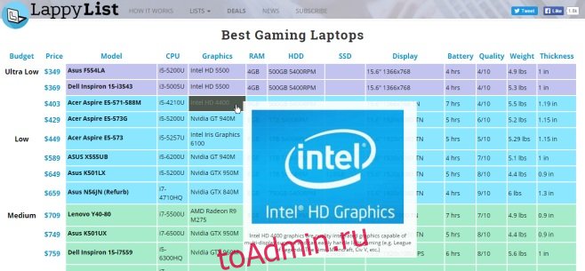 Список лучших игровых ноутбуков Lappylist