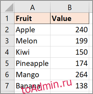 Примеры данных для диаграммы