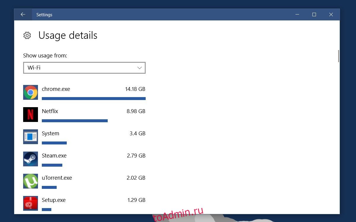 Данные виндовс. Использование данных Windows 10. Sordum reset data usage icon. Empty Windows Internet data usages.