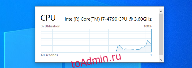 Плавающий график использования ЦП, созданный диспетчером задач в Windows 10.