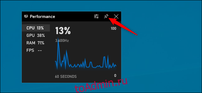 Закрепление окна производительности игровой панели.