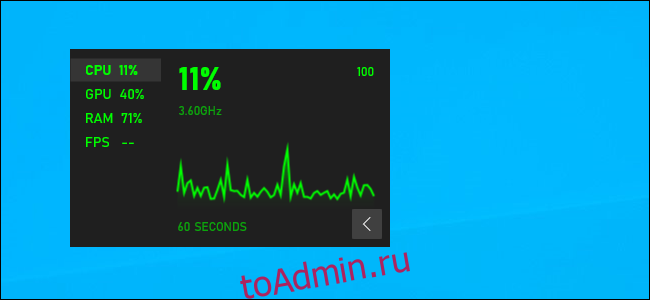 Плавающее окно производительности из игровой панели Windows 10 на рабочем столе.