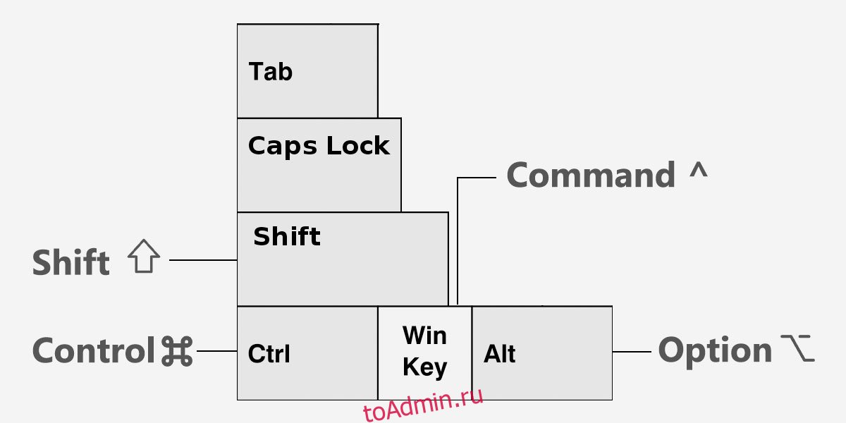 Control shift. Shift + Control + option. Tab caps Lock Shift Control option Command. Win+Shift+s на клавиатуре. Lock Commander.