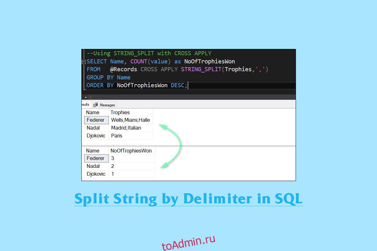 String Split. Split SQL. Как сделать Split по нескольким символам Python. String SQL.