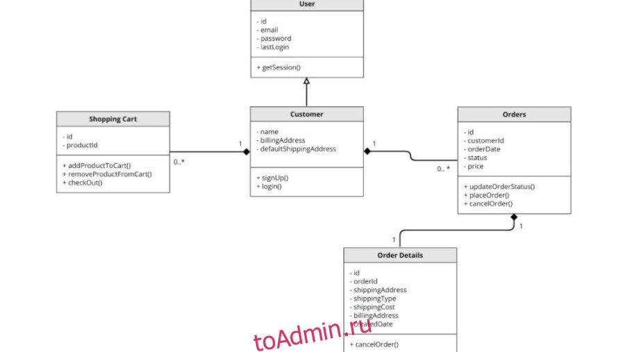 Intellij idea uml диаграмма