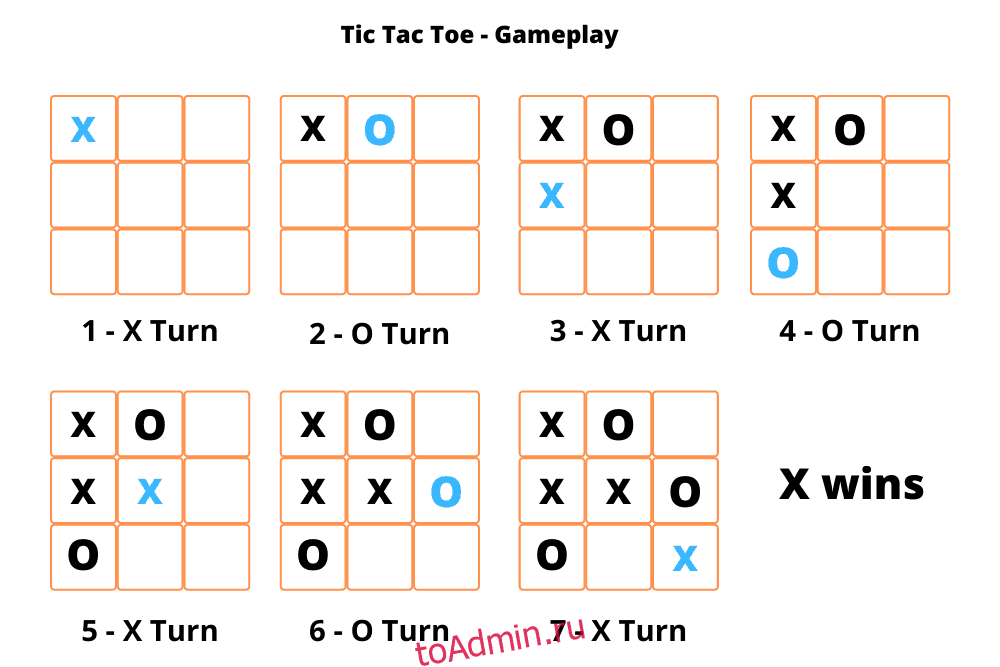 Крестики нолики на питоне код. Tic tac Toe Python. Tic tac Toe игра. Игра крестики нолики на питоне. Проект крестики нолики на Python.